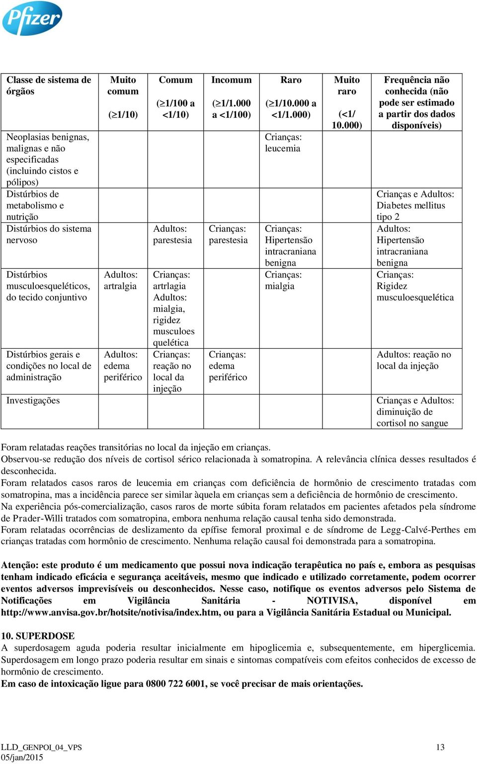 Adultos: parestesia artrlagia Adultos: mialgia, rigidez musculoes quelética reação no local da injeção Incomum ( 1/1.000 a <1/10