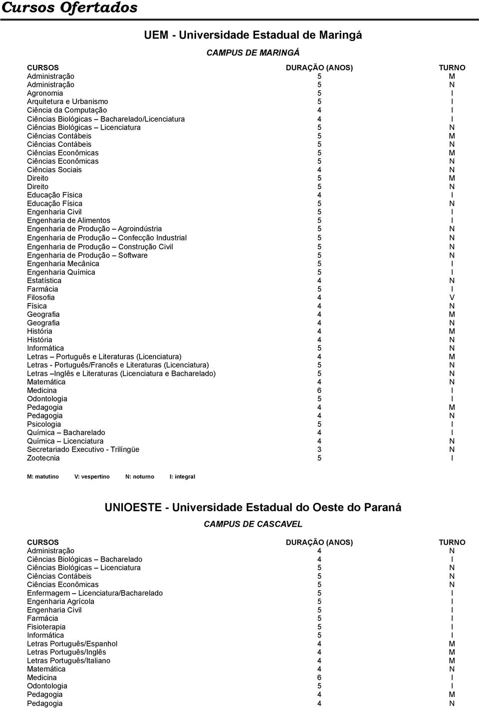 Direito 5 N Educação Física 4 I Educação Física 5 N Engenharia Civil 5 I Engenharia de Alimentos 5 I Engenharia de Produção Agroindústria 5 N Engenharia de Produção Confecção Industrial 5 N