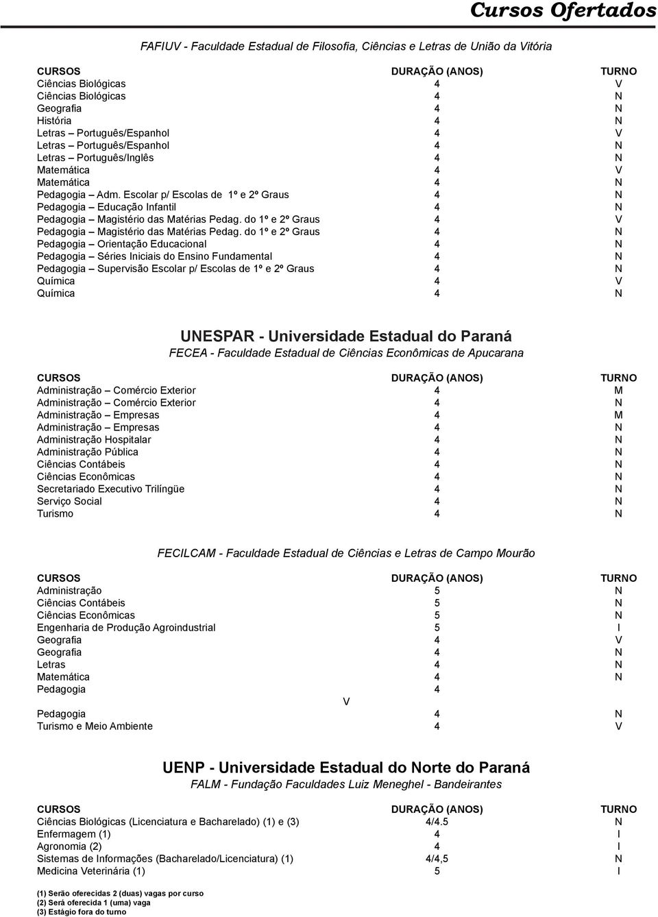 Escolar p/ Escolas de 1º e 2º Graus 4 N Pedagogia Educação Infantil 4 N Pedagogia Magistério das Matérias Pedag. do 1º e 2º Graus 4 V Pedagogia Magistério das Matérias Pedag.