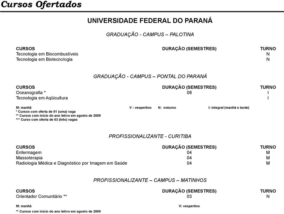 com início do ano letivo em agosto de 2009 *** Curso com oferta de 03 (três) vagas PROFISSIONALIZANTE - CURITIBA CURSOS DURAÇÃO (SEMESTRES) TURNO Enfermagem 04 M Massoterapia 04 M Radiologia Médica e