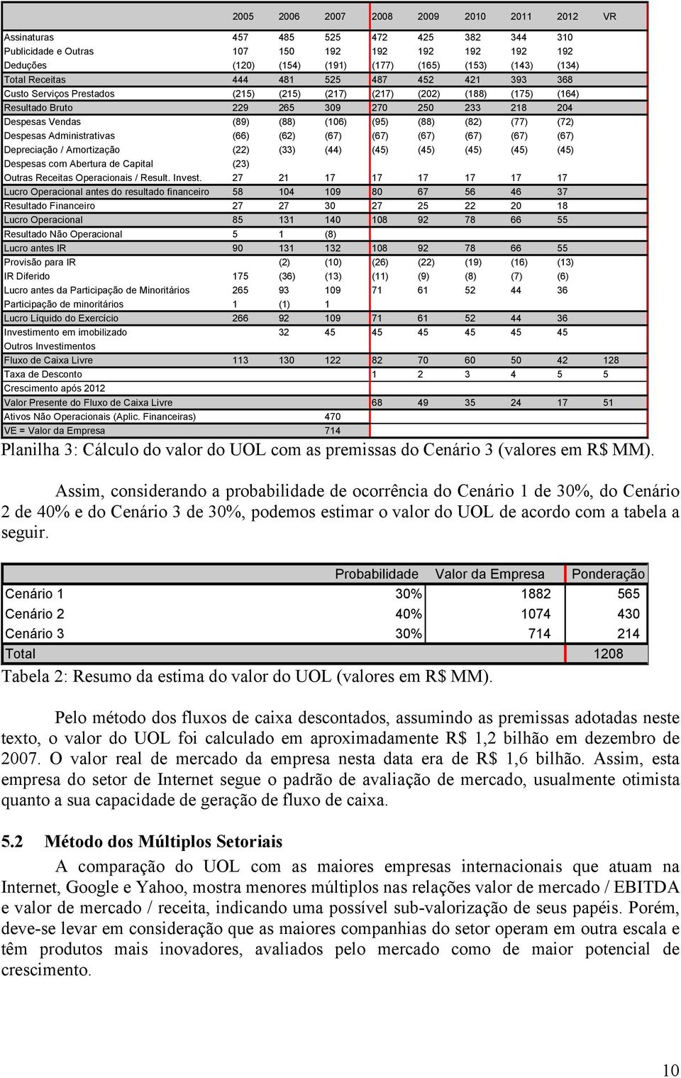 (95) (88) (82) (77) (72) Despesas Administrativas (66) (62) (67) (67) (67) (67) (67) (67) Depreciação / Amortização (22) (33) (44) (45) (45) (45) (45) (45) Despesas com Abertura de Capital (23)