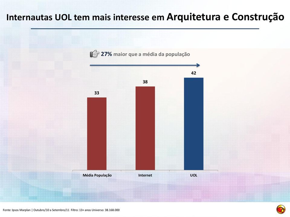 Média População Internet UOL Fonte: Ipsos Marplan