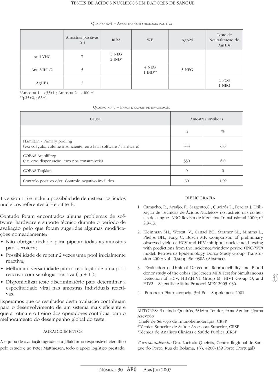 c100 +1 **p25+2, p55+1 1 POS 1 NEG º 5 ERROS E CAUSAS DE INVALIDAÇÃO Causa Amostras inválidas n % Hamilton - Primary pooling (ex: coágulo, volume insuficiente, erro fatal software / hardware) 333 6,0