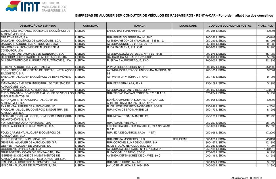 LISBOA AVENIDA VISCONDE VALMOR, 36 - B E 36 - C 1050-240 LISBOA 18/1998 DATACAR - ALUGUER DE AUTOMOVEIS, LISBOA AVENIDA DUQUE DE LOULÉ, 79-1º 1050-088 LISBOA 9/1988 DAVIDCAR - AUTOMOVEIS DE ALUGUER