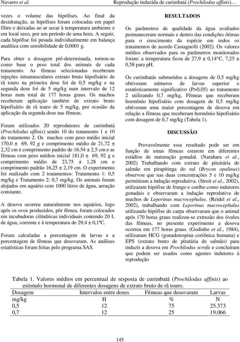 A seguir, cada hipófise foi pesada individualmente em balança analítica com sensibilidade de 0,0001 g.