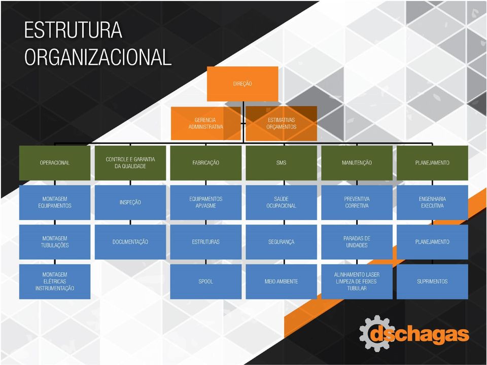 CORRETIVA ENGENHARIA EXECUTIVA MONTAGEM TUBULAÇÕES DOCUMENTAÇÃO I S I SUTURAS SEGURANÇA PARADAS DE UNIDADES