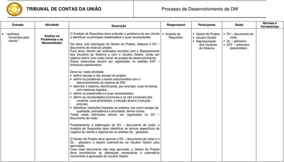 Para tanto, devem ser realizadas reuniões com o Representante dos Usuários do Sistema e com o Usuário Gestor, tendo por objetivo definir uma visão inicial do projeto de desenvolvimento.