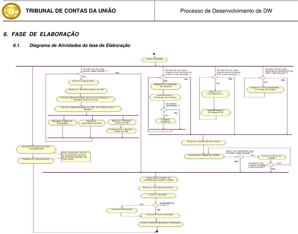 Diagrama de