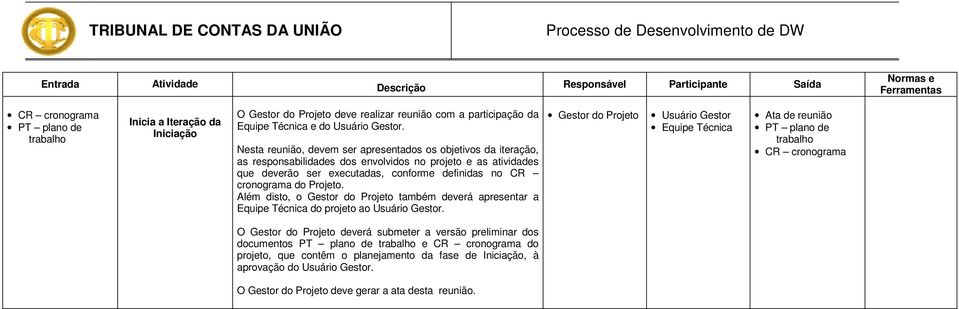 Nesta reunião, devem ser apresentados os objetivos da iteração, as responsabilidades dos envolvidos no projeto e as atividades que deverão ser executadas, conforme definidas no CR cronograma do.