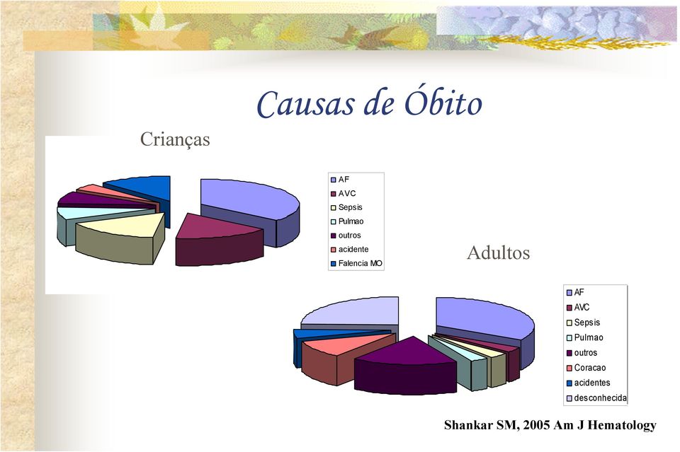 AF AVC Sepsis Pulmao outros Coracao