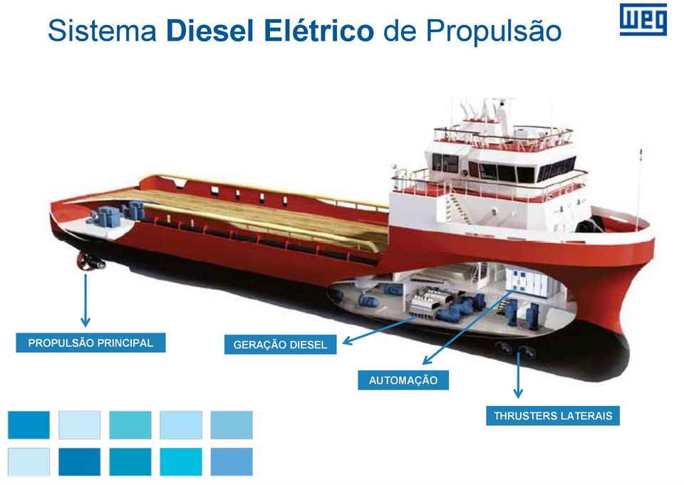 PRINCIPAL GERAÇÃO DIESEL