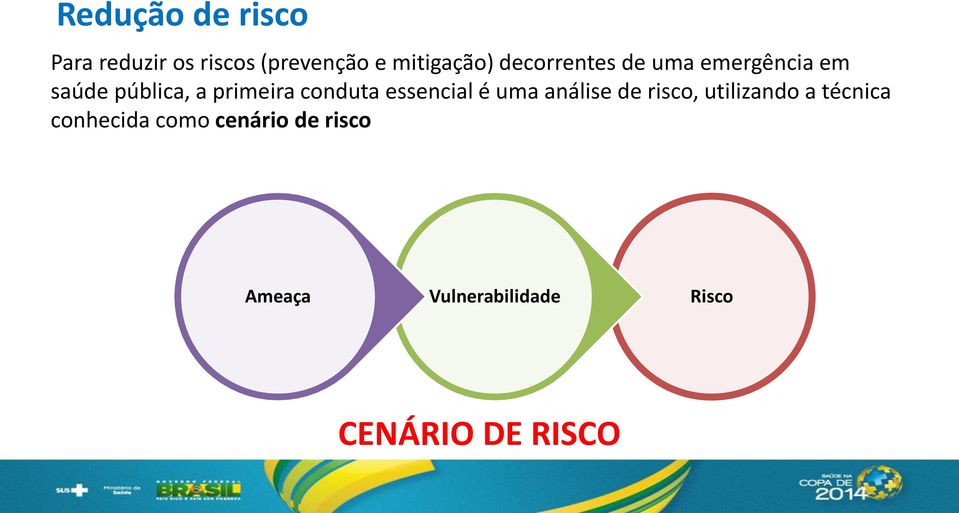 conduta essencial é uma análise de risco, utilizando a técnica