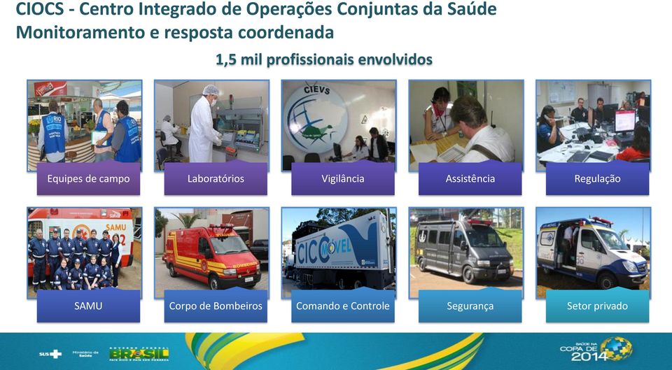 envolvidos Equipes de campo Laboratórios Vigilância Assistência