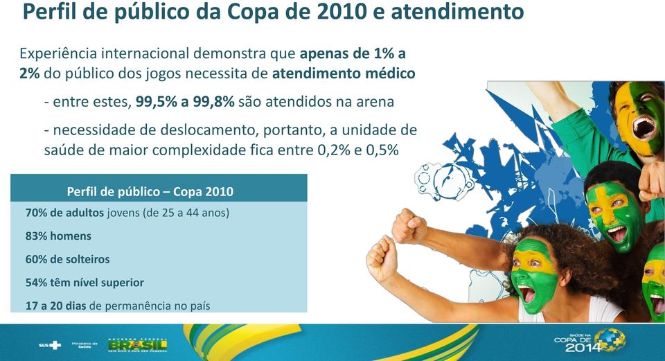 deslocamento, portanto, a unidade de saúde de maior complexidade fica entre 0,2% e 0,5% Perfil de público Copa 2010