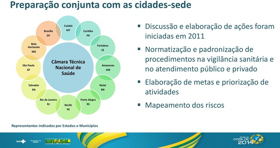 Fortaleza CE Amazonas AM Natal RN Normatização e padronização de procedimentos na vigilância sanitária e no atendimento