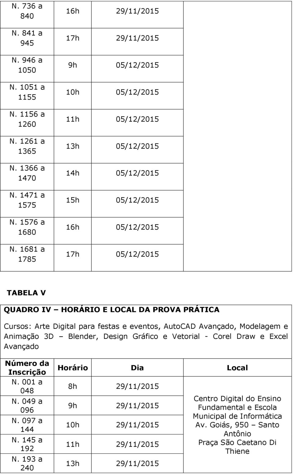 PROVA PRÁTICA Cursos: Arte Digital para festas e eventos, AutoCAD Avançado, Modelagem e Animação 3D Blender, Design Gráfico e Vetorial - Corel Draw e Excel Avançado Número da Inscrição N. 001 a 048 N.