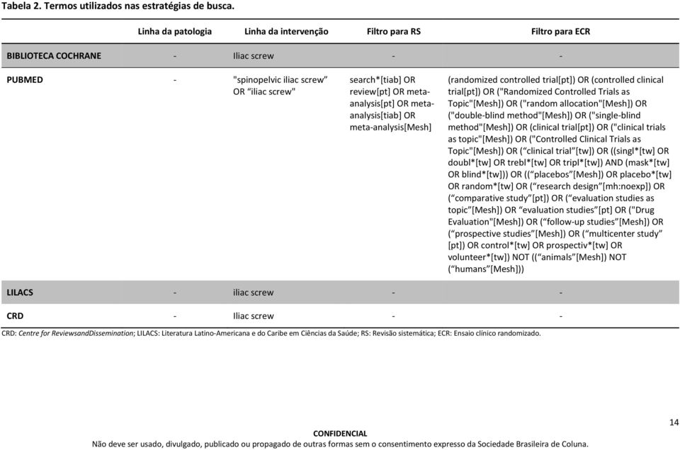 metaanalysis[pt] OR metaanalysis[tiab] OR meta-analysis[mesh] (randomized controlled trial[pt]) OR (controlled clinical trial[pt]) OR ("Randomized Controlled Trials as Topic"[Mesh]) OR ("random