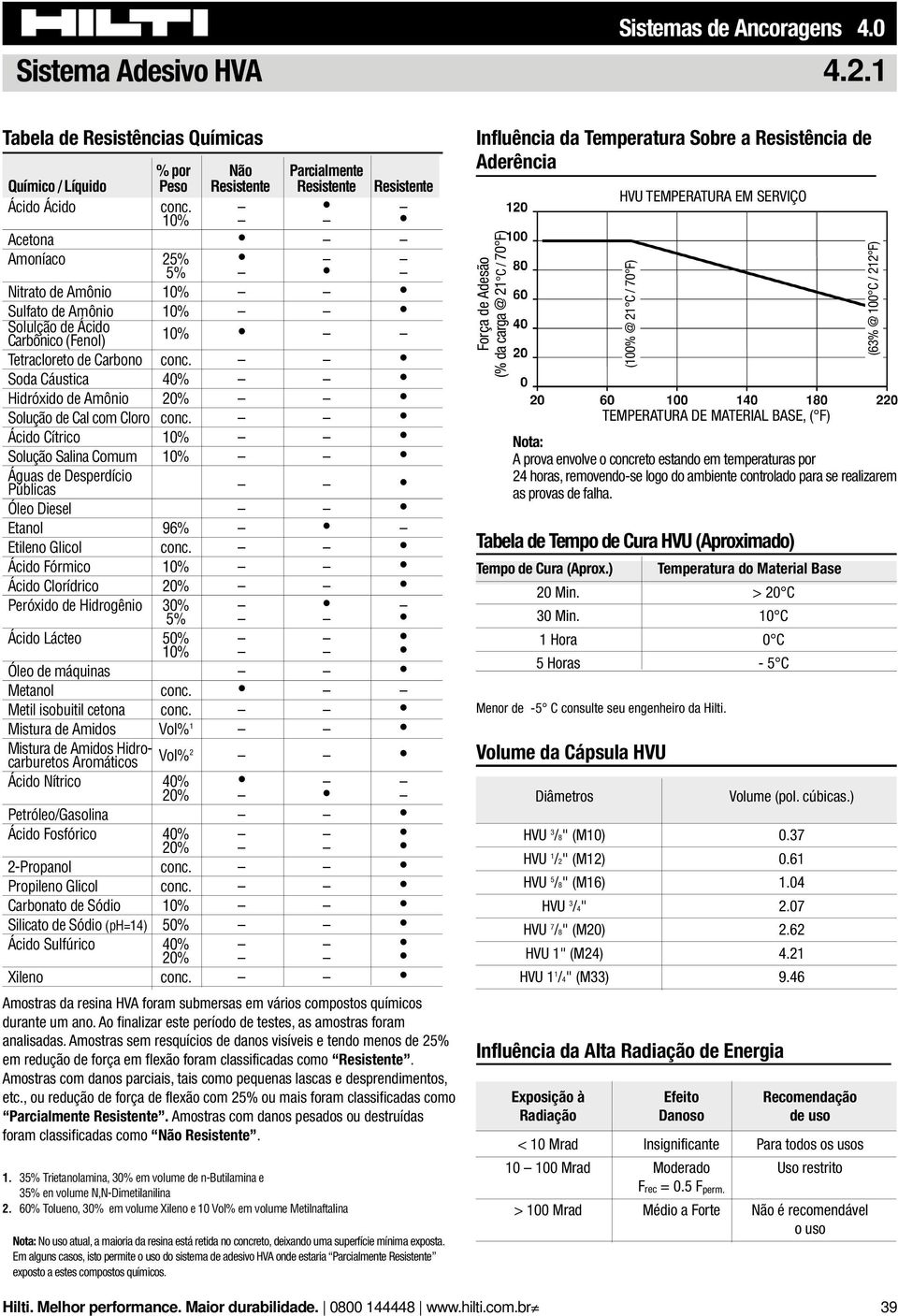 Soda Cáustica 40% Hidróxido de Amônio 20% Solução de Cal com Cloro conc. Ácido Cítrico 10% Solução Salina Comum 10% Águas de Desperdício Públicas Óleo Diesel Etanol 96% Etileno Glicol conc.