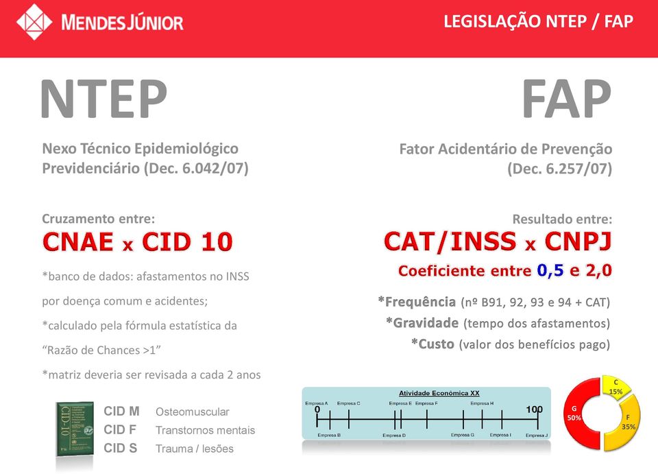 257/07) Cruzamento entre: Resultado entre: *banco de dados: afastamentos no INSS por doença comum e