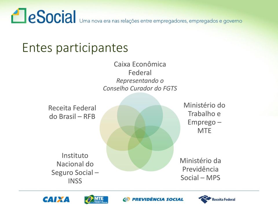 Ministério do Trabalho e Emprego MTE Instituto Nacional