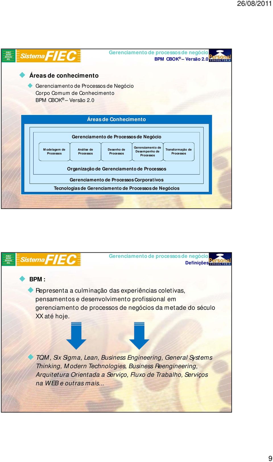 Organização de Gerenciamento de Processos Gerenciamento de Processos Corporativos Tecnologias de Gerenciamento de Processos de Negócios BPM: Definições Representa a culminação das experiências