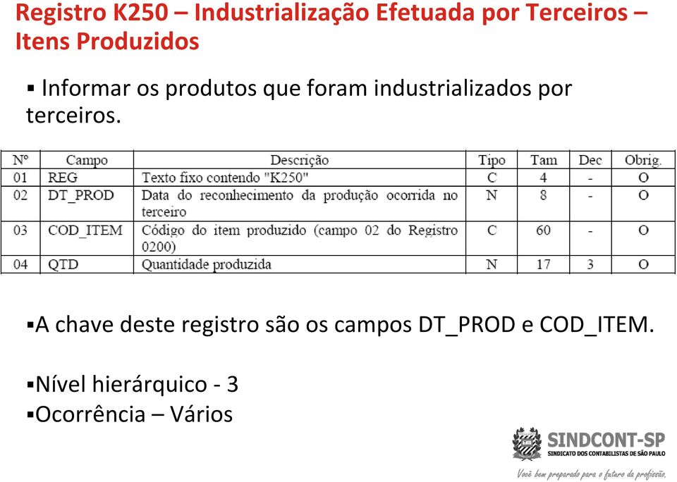 industrializados por terceiros.