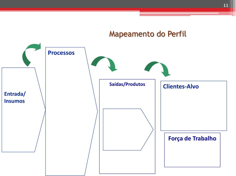 Insumos aídas/produtos