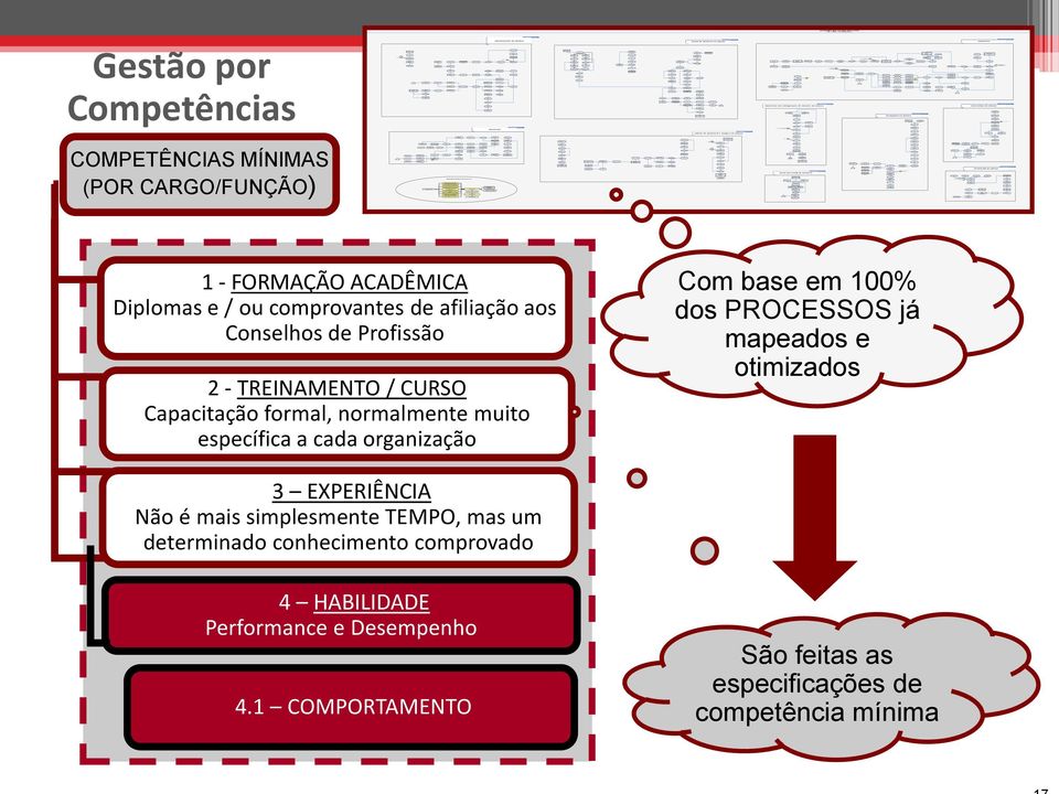 Disponibilida Concurso Contata área GERH Governança Corporativa Reuniões ota Fiscal Admissão Pessoal olicitação Gerências COCC Gestão autônomos Via da RPA Desistência Termo Obtem êxito?