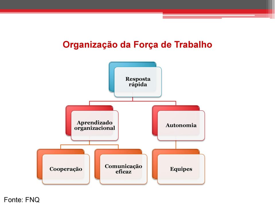 organizacional Autonomia