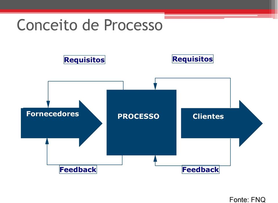 Fornecedores PROCEO