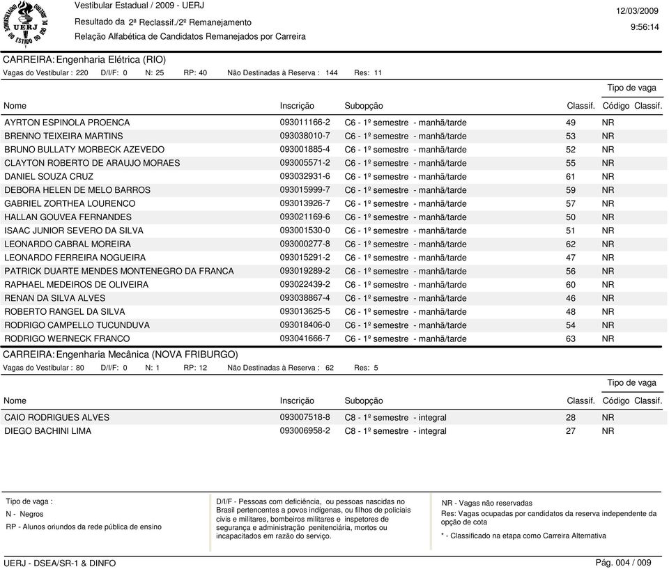 FERREIRA NOGUEIRA PATRICK DUARTE MENDES MONTENEGRO DA FRANCA RAPHAEL MEDEIROS DE OLIVEIRA RENAN DA SILVA ALVES ROBERTO RANGEL DA SILVA RODRIGO CAMPELLO TUCUNDUVA RODRIGO WERNECK FRANCO CARREIRA: