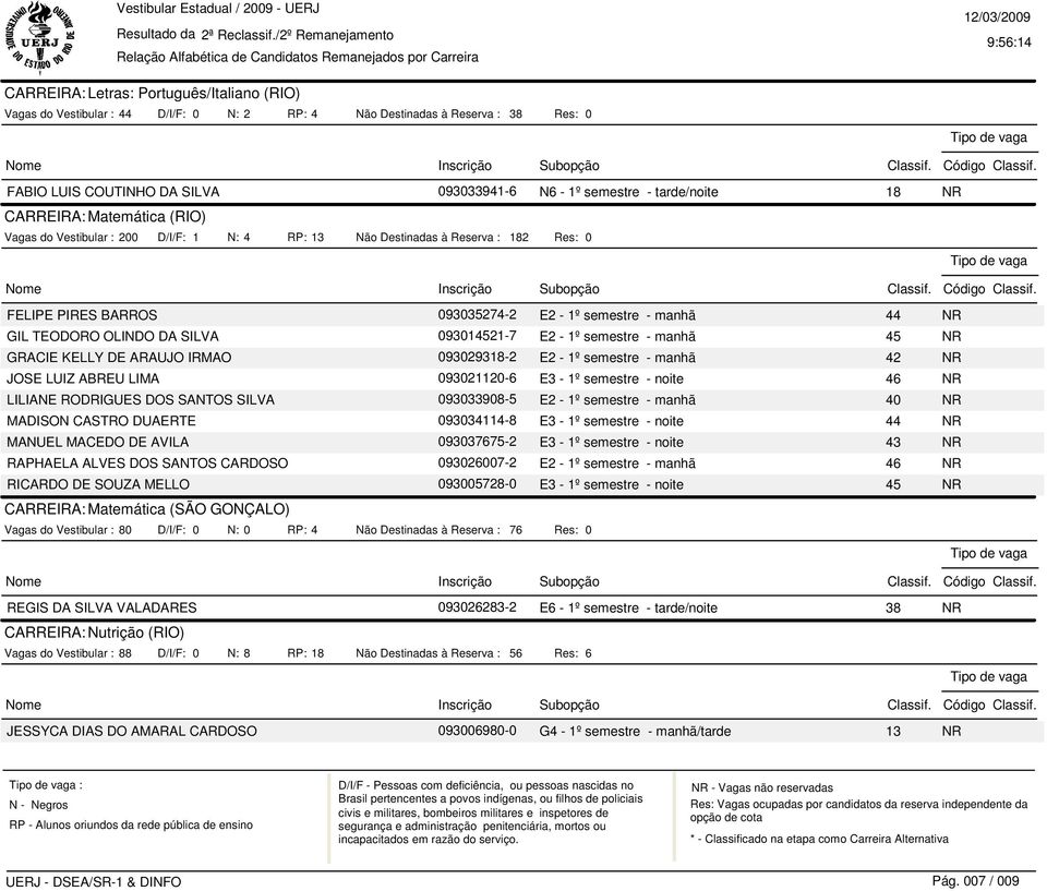 JOSE LUIZ ABREU LIMA LILIANE RODRIGUES DOS SANTOS SILVA MADISON CASTRO DUAERTE MANUEL MACEDO DE AVILA RAPHAELA ALVES DOS SANTOS CARDOSO RICARDO DE SOUZA MELLO CARREIRA: Matemática (SÃO GONÇALO) Vagas