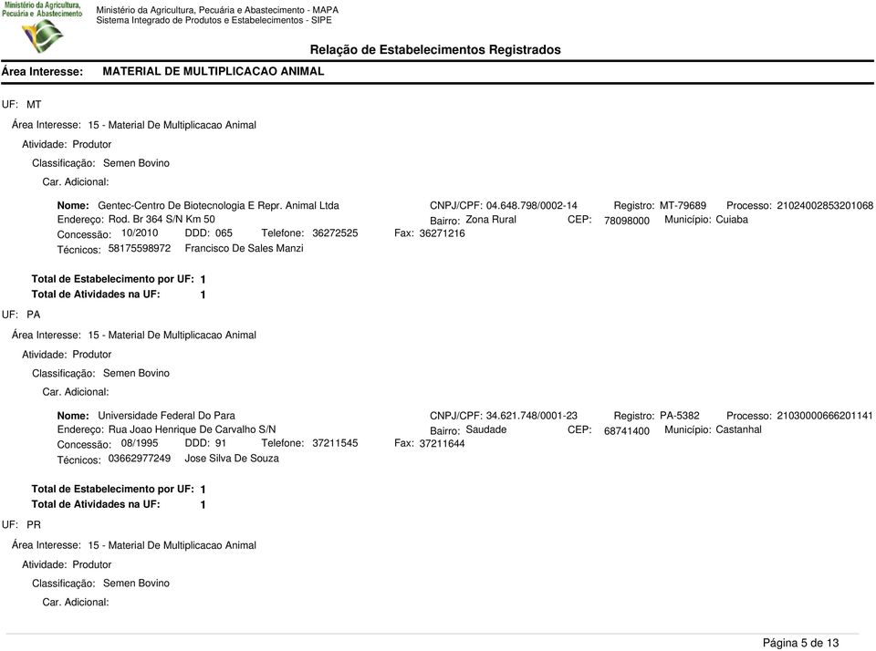 798/0002-4 Zona Rural 362726 78098000 MT-79689 Processo: Município: Cuiaba 202400285320068 Total de Estabelecimento por Total de Atividades na PA Nome: Universidade