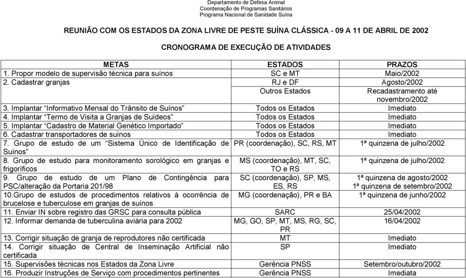 Cadastrar granjas RJ e DF Agosto/2002 Outros Estados Recadastramento até novembro/2002 3. Implantar Informativo Mensal do Trânsito de Suínos Todos os Estados Imediato 4.