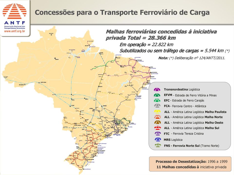 Transnordestina Logística EFVM - Estrada de Ferro Vitória a Minas EFC - Estrada de Ferro Carajás FCA - Ferrovia Centro - Atlântica ALL - América Latina Logística Malha Paulista