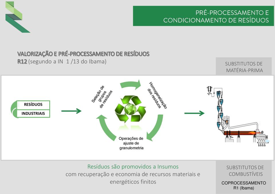 granulometria Resíduos são promovidos a Insumos com recuperação e economia de