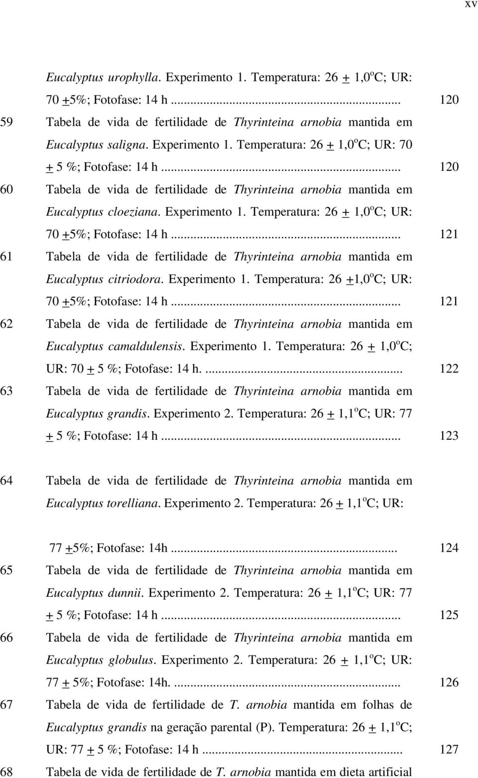 Temperatura: 26 + 1,0 o C; UR: 70 +5%; Fotofase: 14 h... 121 61 Tabela de vida de fertilidade de Thyrinteina arnobia mantida em Eucalyptus citriodora. Experimento 1.