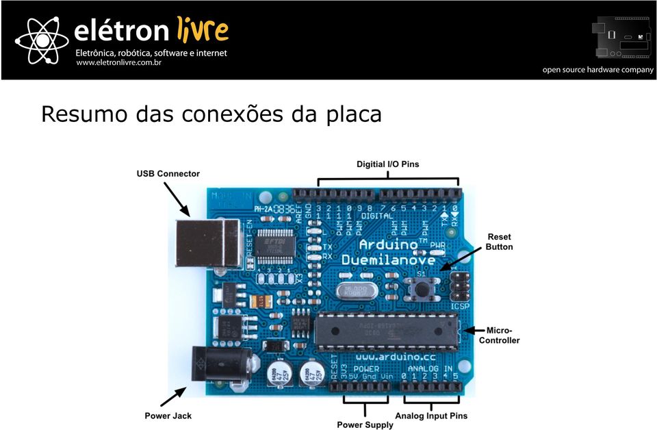 conexões