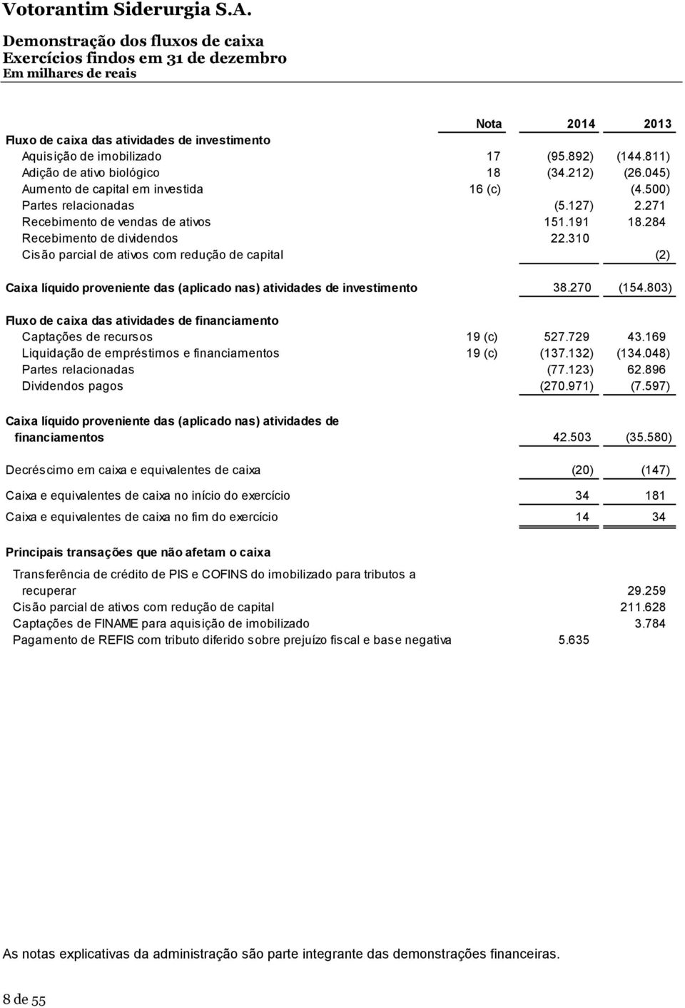 310 Cisão parcial de ativos com redução de capital (2) Caixa líquido proveniente das (aplicado nas) atividades de investimento 38.270 (154.