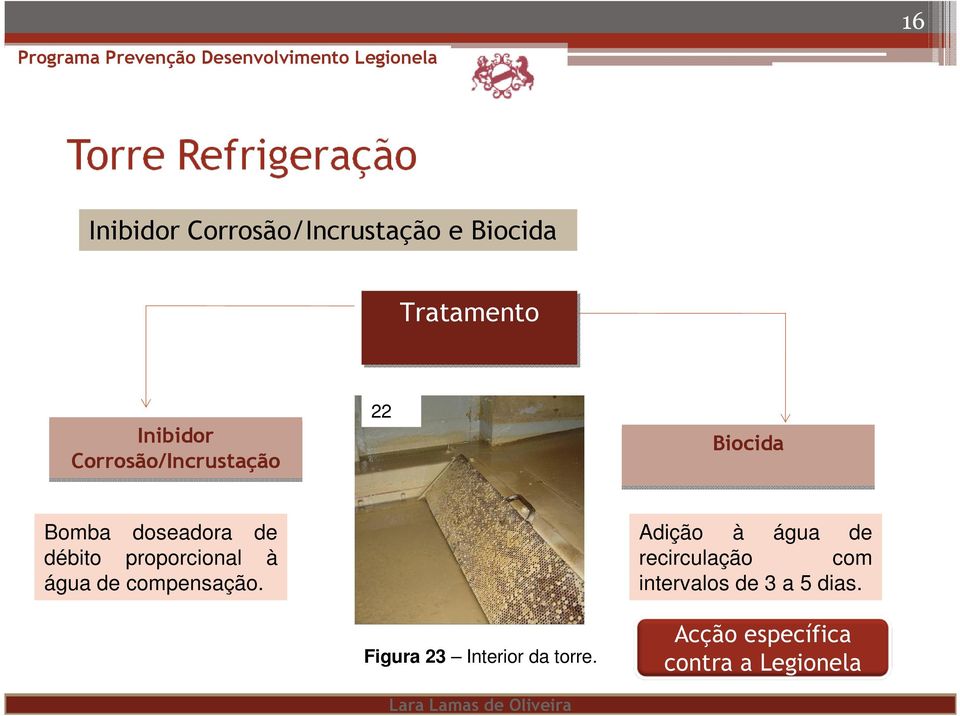 à água de compensação. Figura 23 Interior da torre.