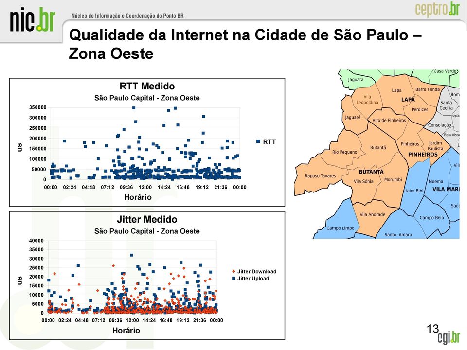 19:12 21:36 : Jitter Medido São Paulo Capital - Zona Oeste 4 35 3 25 Jitter