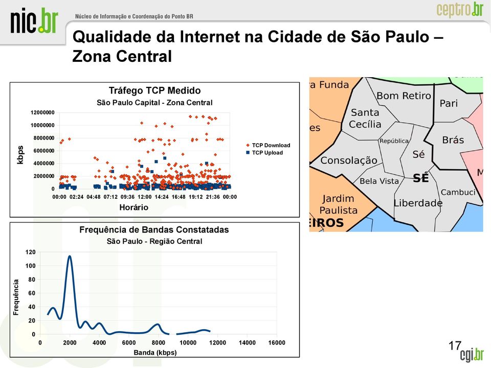 4:48 7:12 9:36 12: 14:24 16:48 19:12 21:36 : Frequência de Bandas Constatadas