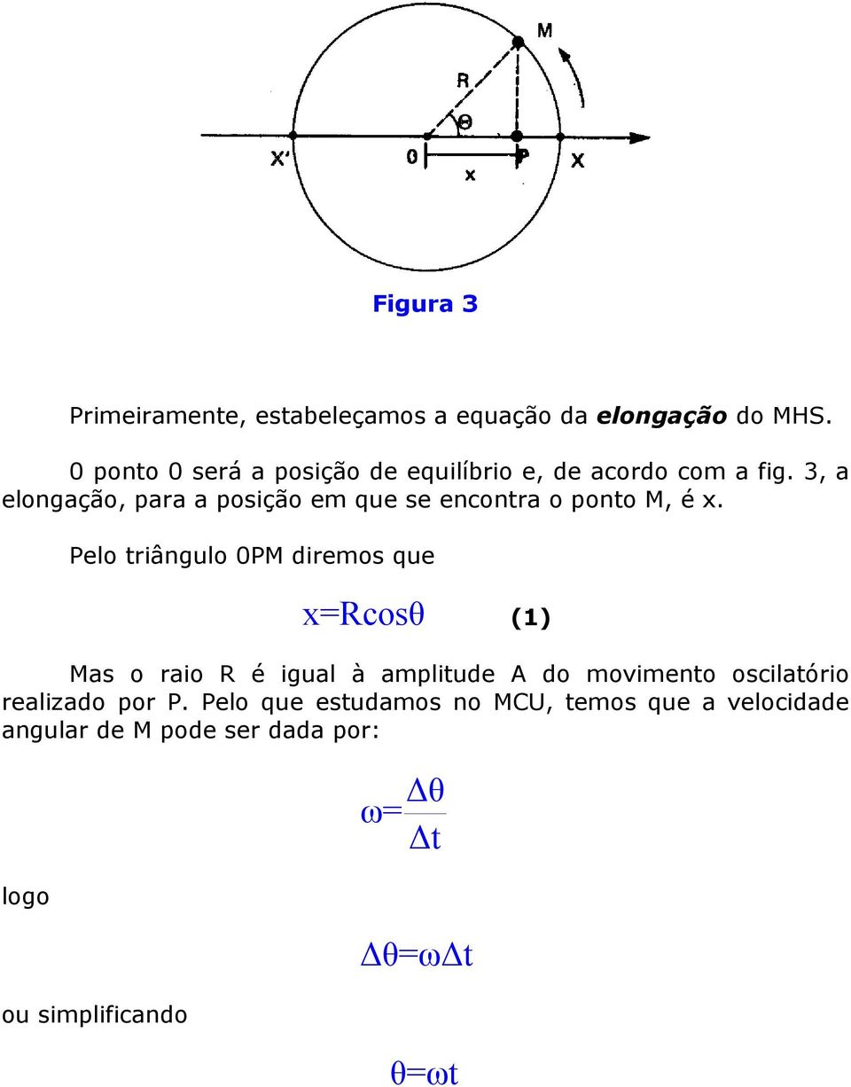 3, a elongação, para a posição em que se encontra o ponto M, é x.