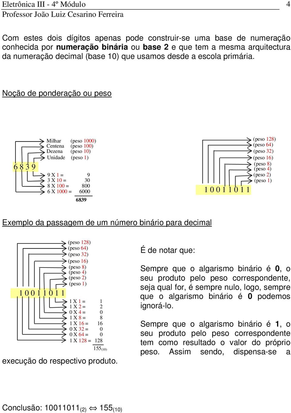 Noção de ponderação ou peso 6 8 3 9 Milhar (peso 1000) Centena (peso 100) Dezena (peso 10) Unidade (peso 1) 9 X 1 = 9 3 X 10 = 30 8 X 100 = 800 6 X 1000 = 6000 6839 1 0 0 1 1 0 1 1 (peso 128) (peso