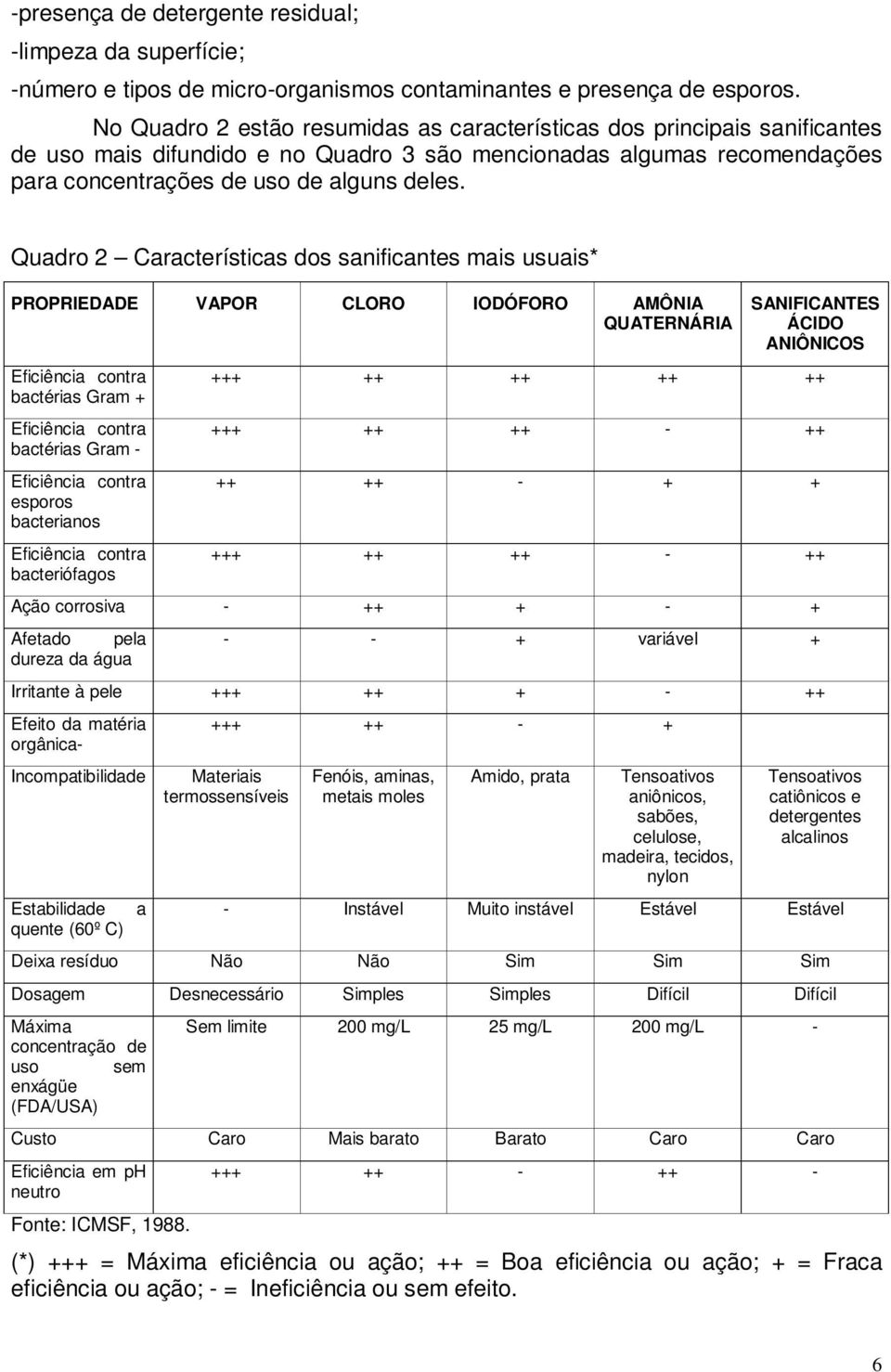 Quadro 2 Características dos sanificantes mais usuais* PROPRIEDADE VAPOR CLORO IODÓFORO AMÔNIA QUATERNÁRIA Eficiência contra bactérias Gram + Eficiência contra bactérias Gram - Eficiência contra