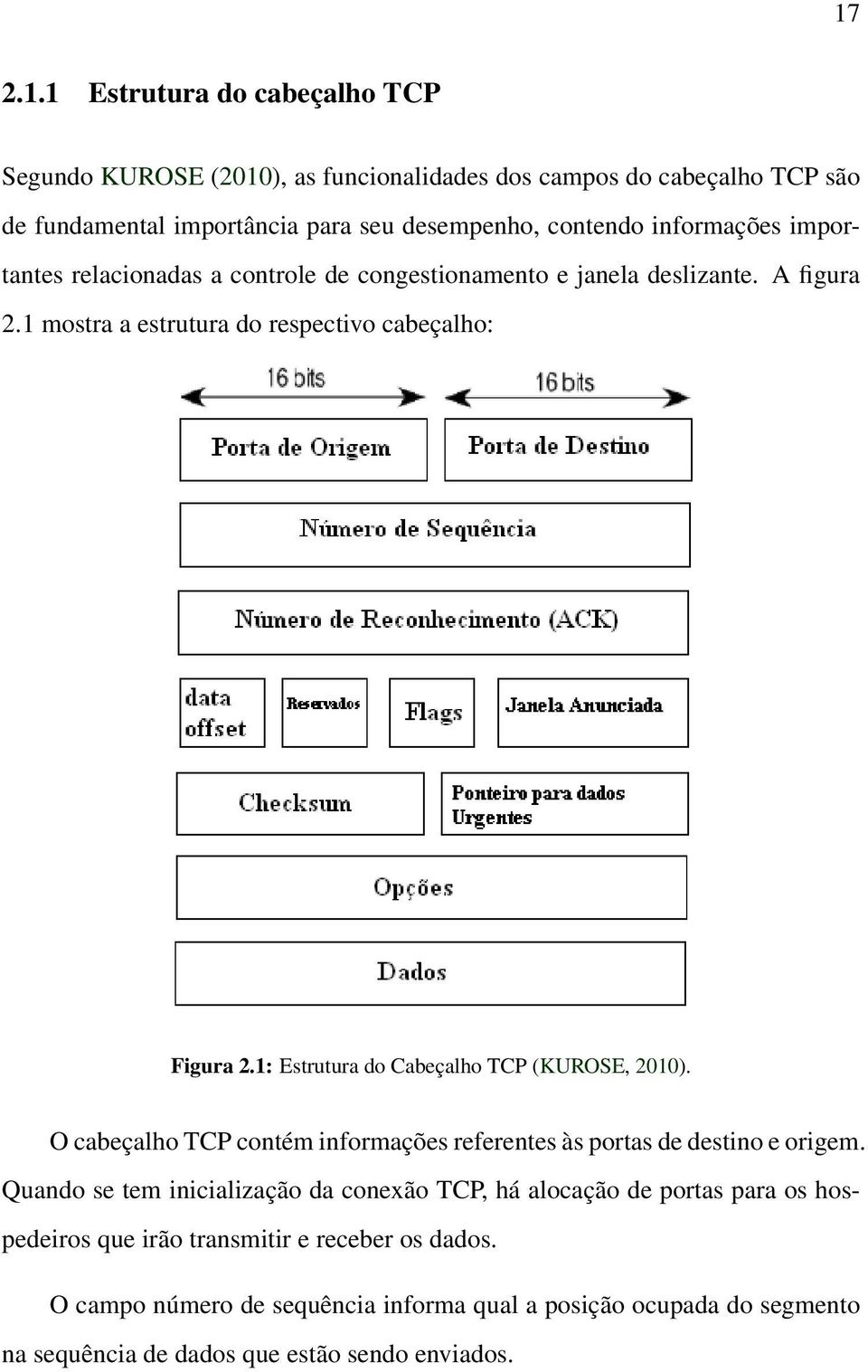 1: Estrutura do Cabeçalho TCP (KUROSE, 2010). O cabeçalho TCP contém informações referentes às portas de destino e origem.