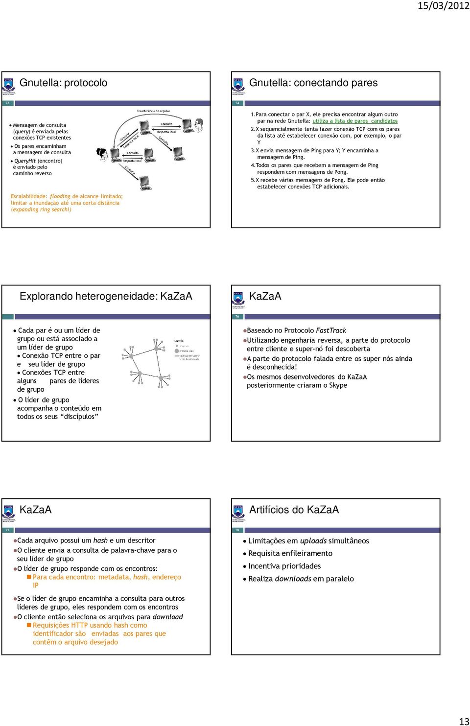 Para conectar o par X, ele precisa encontrar algum outro par na rede Gnutella: utiliza a lista de pares candidatos 2.