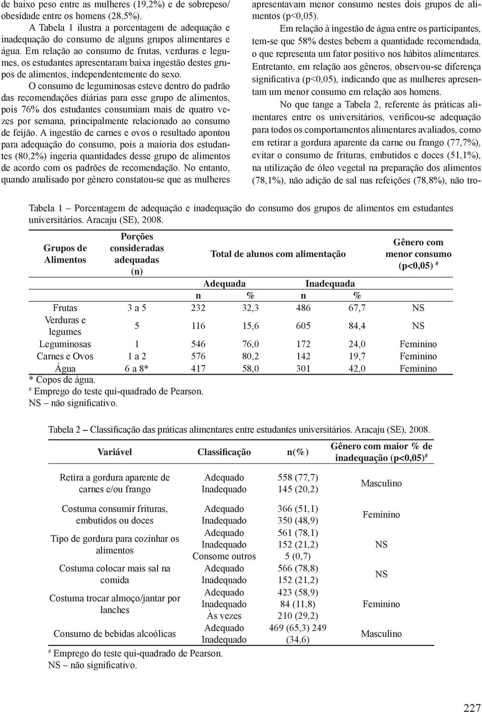 O consumo de leguminosas esteve dentro do padrão das recomendações diárias para esse grupo de alimentos, pois 76% dos estudantes consumiam mais de quatro vezes por semana, principalmente relacionado