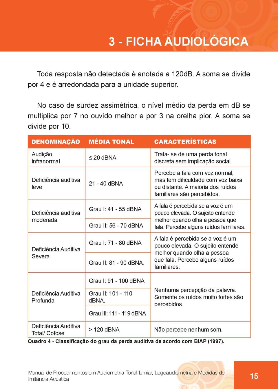 DENOMINAÇÃO MÉDIA TONAL CARACTERÍSTICAS Audição infranormal Deficiência auditiva leve Deficiência auditiva moderada Deficiência Auditiva Severa Deficiência Auditiva Profunda 20 dbna 21-40 dbna Grau