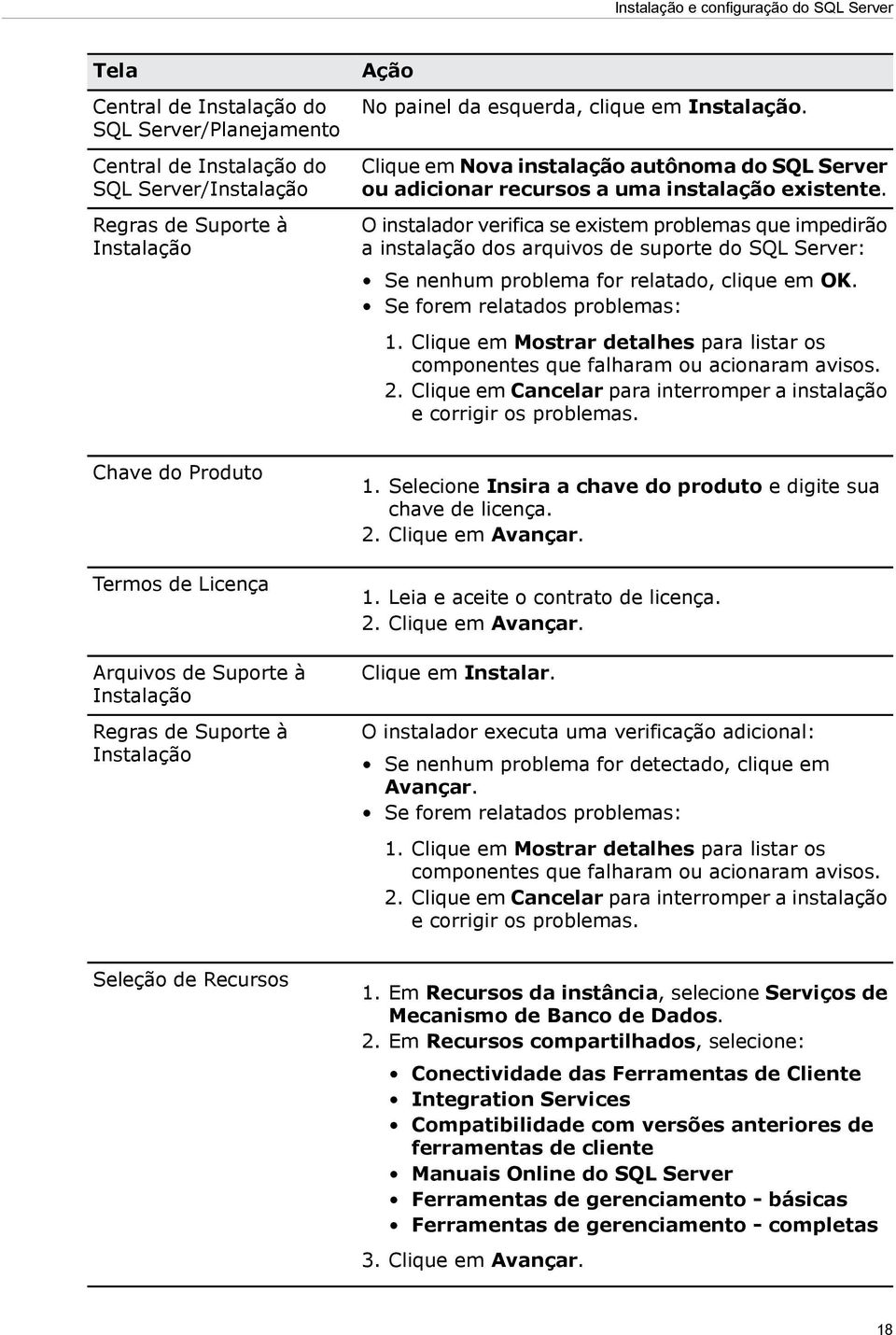 O instalador verifica se existem problemas que impedirão a instalação dos arquivos de suporte do SQL Server: Se nenhum problema for relatado, clique em OK. Se forem relatados problemas: 1.